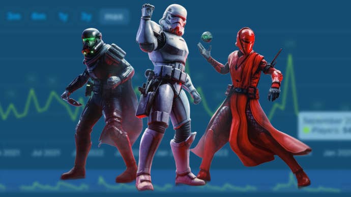 Destiny characters in Star Wars skins over a chart trending downwards